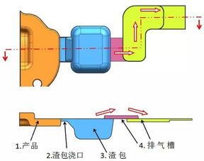 三大有效方法,助您提升压铸模具技术